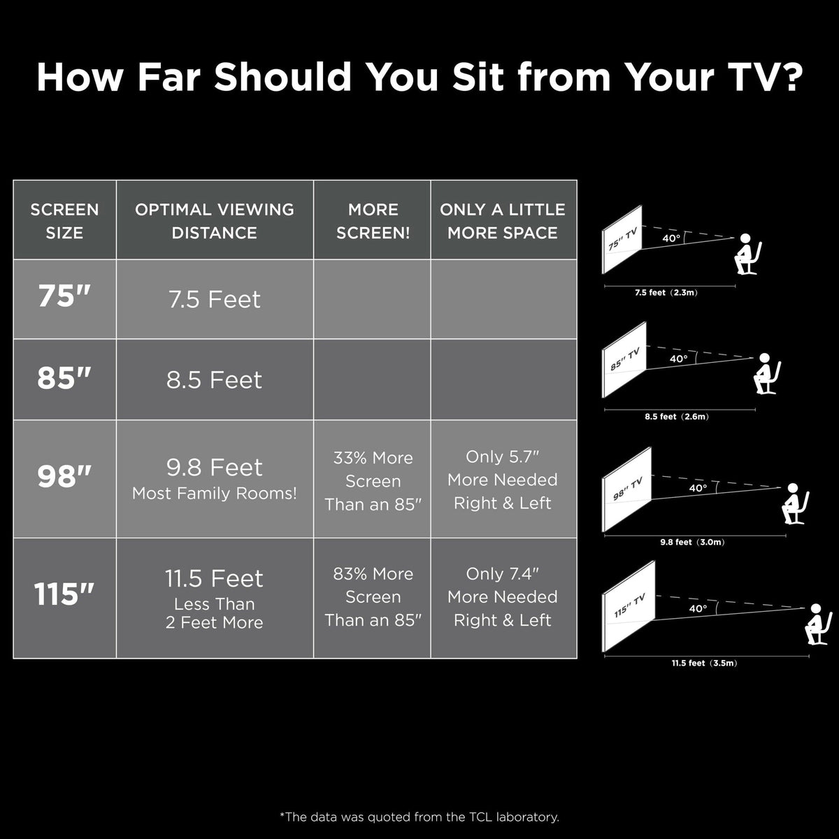 TCL 75 inch 4-Series 4K UHD HDR Smart Roku TV With Voice Control And AirPlay - 4-Series
