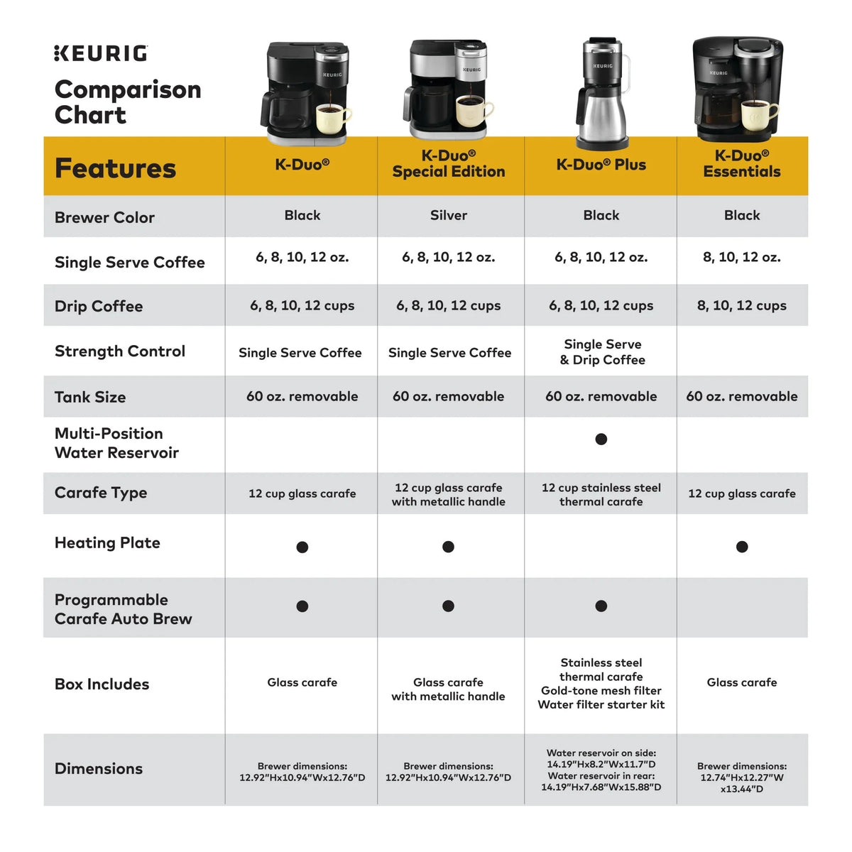 Keurig Single Serve And Carafe Coffee Maker With 12-Cup Thermal Carafe - K-Duo Plus